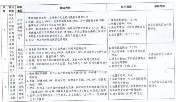 http://img01.bjx.com.cn/news/UploadFile/201705/2017051009260832.jpg